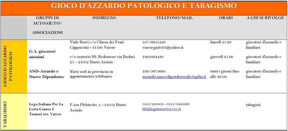 00 giocatori d'azzardo e familiari 339/3674668 azzardo.nuovedipendenze@virgilio.it tutti i giorni fino alle 20.