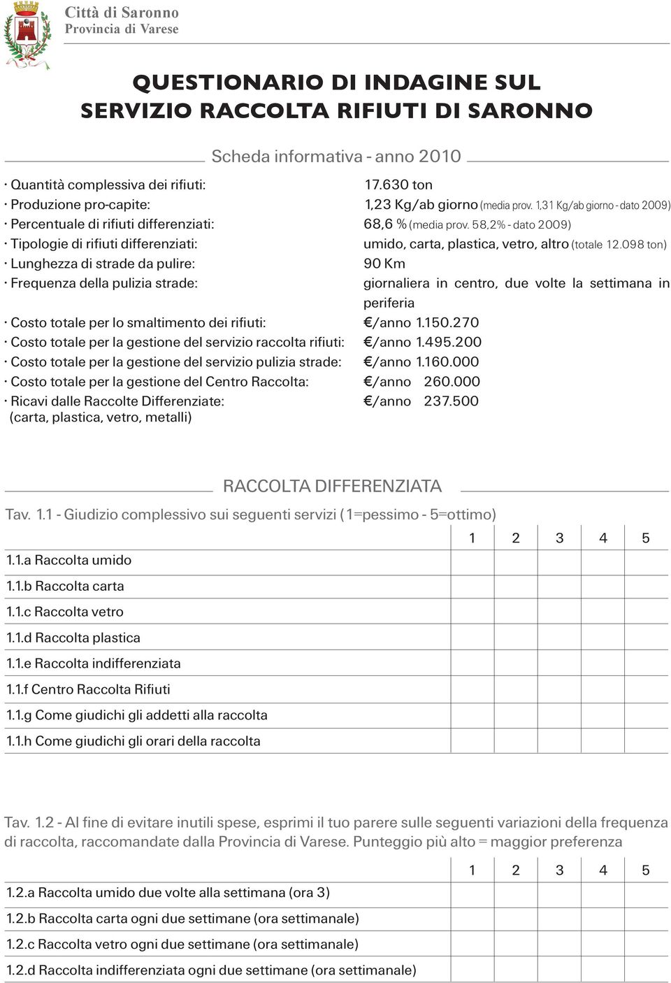 servizio raccolta rifiuti: Costo totale per la gestione del servizio pulizia strade: Costo totale per la gestione del Centro Raccolta: Ricavi dalle Raccolte Differenziate: (carta, plastica, vetro,