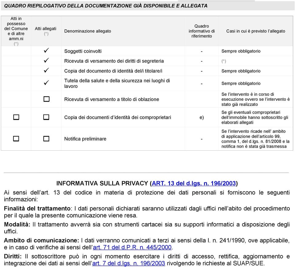 segreteria - (*) ü Copia del documento di identità del/i titolare/i - Sempre obbligatorio ü Tutela della salute e della sicurezza nei luoghi di lavoro Ricevuta di versamento a titolo di oblazione