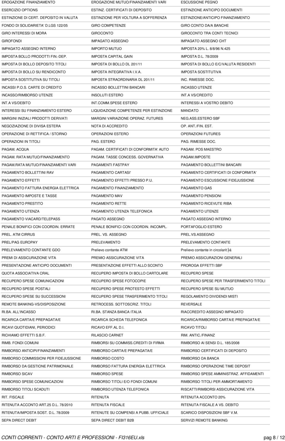 LGS 122/05 GIRO COMPETENZE GIRO CONTO DA/A BANCHE GIRO INTERESSI DI MORA GIROCONTO GIROCONTO TRA CONTI TECNICI GIROFONDI IMPAGATO ASSEGNO IMPAGATO ASSEGNO CHT IMPAGATO ASSEGNO INTERNO IMPORTO MUTUO