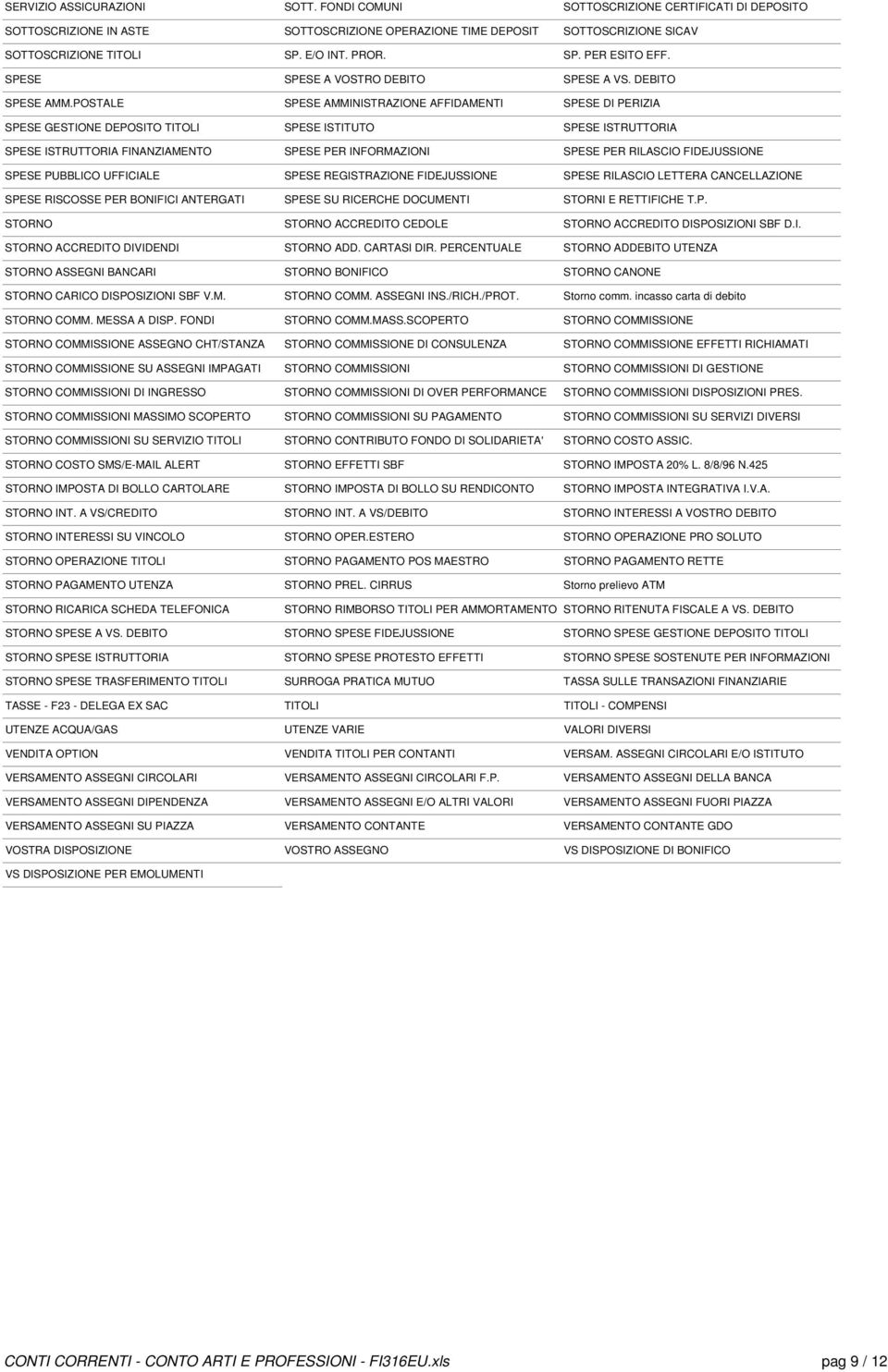 POSTALE SPESE AMMINISTRAZIONE AFFIDAMENTI SPESE DI PERIZIA SPESE GESTIONE DEPOSITO TITOLI SPESE ISTITUTO SPESE ISTRUTTORIA SPESE ISTRUTTORIA FINANZIAMENTO SPESE PER INFORMAZIONI SPESE PER RILASCIO