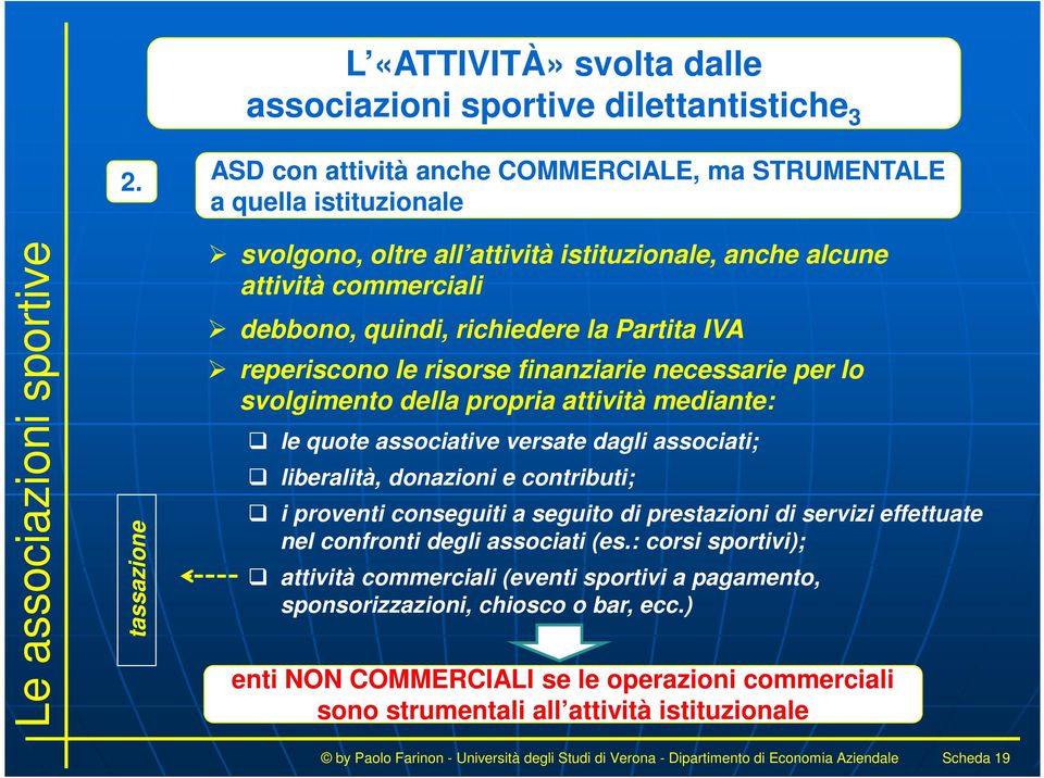 Partita IVA reperiscono le risorse finanziarie necessarie per lo svolgimento della propria attività mediante: le quote associative versate dagli associati; liberalità, donazioni e contributi; i