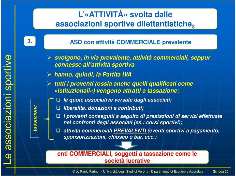 quelli qualificati come «istituzionali») vengono attratti a tassazione: le quote associative versate dagli associati; liberalità, donazioni e contributi; i proventi conseguiti a seguito di