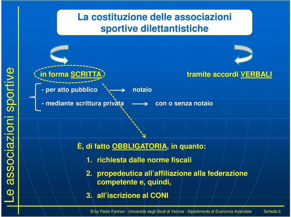 richiesta dalle norme fiscali tramite accordi VERBALI 2.