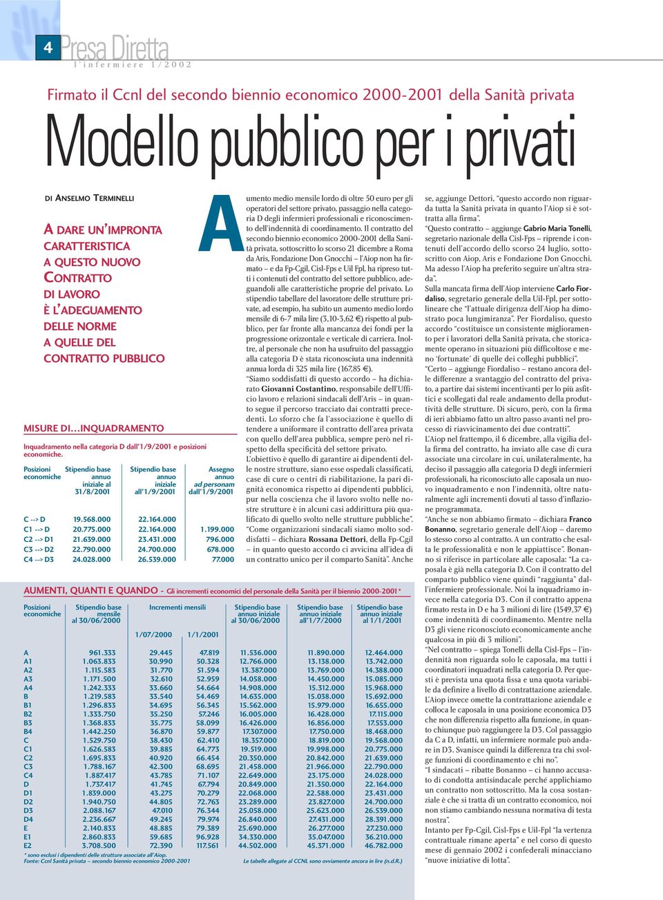 A Posizioni Stipendio base Stipendio base Assegno economiche annuo annuo annuo iniziale al iniziale ad personam 31/8/2001 all 1/9/2001 dall 1/9/2001 C --> D 19.568.000 22.164.000 C1 --> D 20.775.