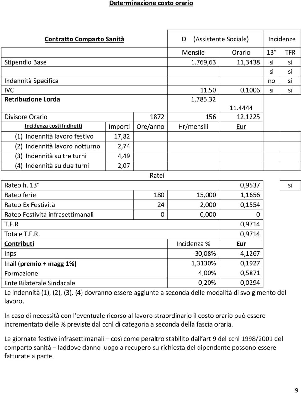 1225 Incidenza costi Indiretti Importi Ore/anno Hr/mensili Eur (1) Indennità lavoro festivo 17,82 (2) Indennità lavoro notturno 2,74 (3) Indennità su tre turni 4,49 (4) Indennità su due turni 2,07