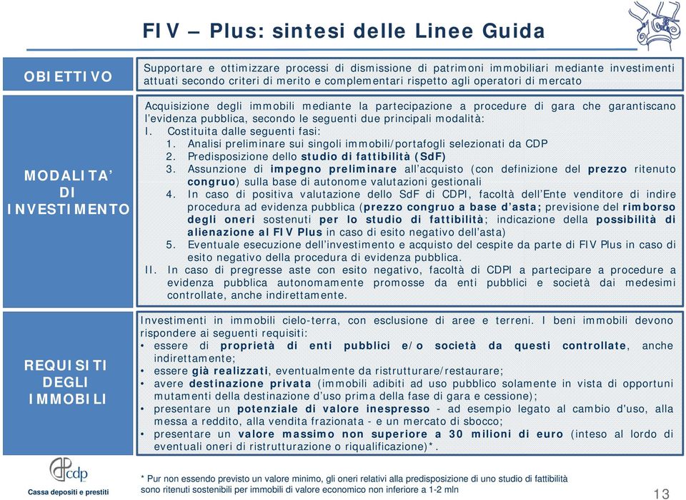 le seguenti due principali modalità: I. Costituita dalle seguenti fasi: 1. Analisi preliminare sui singoli immobili/portafogli selezionati da CDP 2.