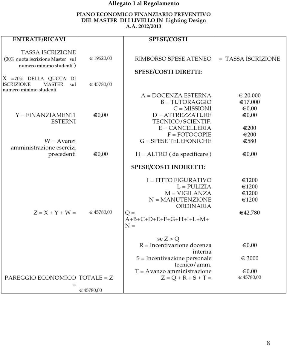 = DOCENZA ESTERNA 20.000 B = TUTORAGGIO 17.000 C = MISSIONI 0,00 0,00 D = ATTREZZATURE 0,00 TECNICO/SCIENTIF.