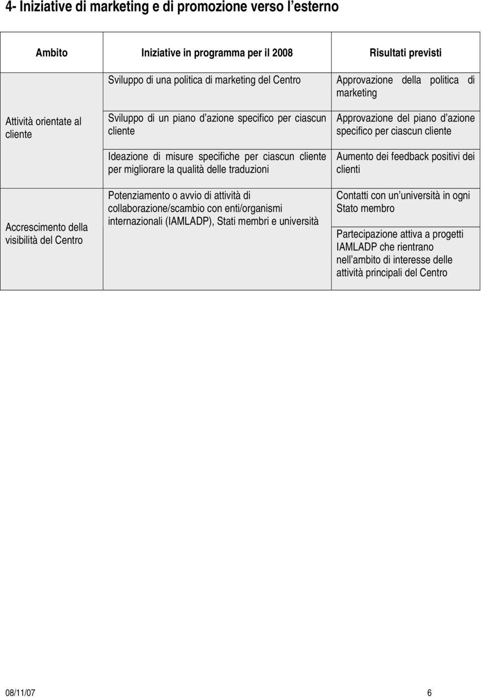 traduzioni Potenziamento o avvio di attività di collaborazione/scambio con enti/organismi internazionali (IAMLADP), Stati membri e università Approvazione della politica di marketing Approvazione del