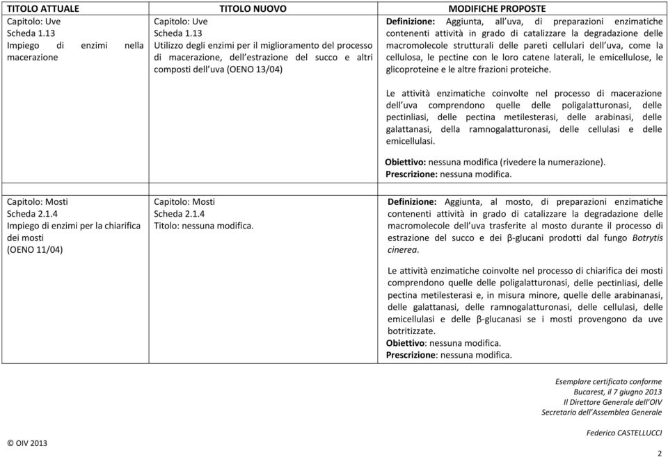 succo e altri composti dell uva (OENO 13/04) cellulosa, le pectine con le loro catene laterali, le emicellulose, le glicoproteine e le altre frazioni proteiche.