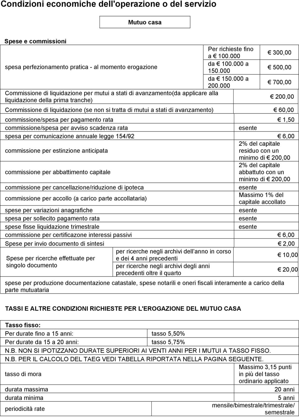 000 Commissione di liquidazione per mutui a stati di avanzamento(da applicare alla liquidazione della prima tranche) 300,00 500,00 700,00 200,00 Commissione di liquidazione (se non si tratta di mutui