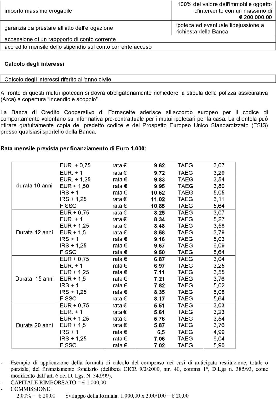 000,00 ipoteca ed eventuale fidejussione a richiesta della Banca Calcolo degli interessi Calcolo degli interessi riferito all'anno civile A fronte di questi mutui ipotecari si dovrà obbligatoriamente