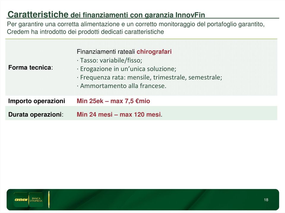 Importo operazioni Durata operazioni: Finanziamenti rateali chirografari Tasso: variabile/fisso; Erogazione in un unica