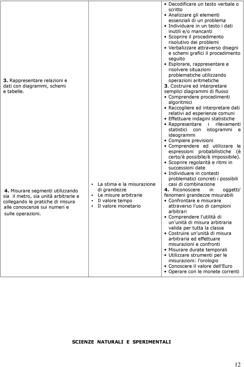 La stima e la misurazione di grandezze Le misure arbitrarie Il valore tempo Il valore monetario Decodificare un testo verbale o scritto Analizzare gli elementi essenziali di un problema Individuare