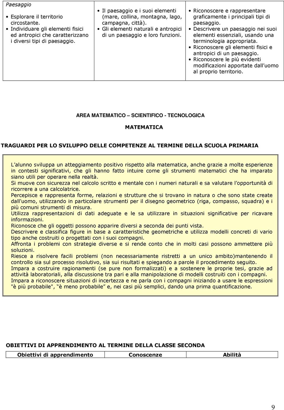 Riconoscere e rappresentare graficamente i principali tipi di paesaggio. Descrivere un paesaggio nei suoi elementi essenziali, usando una terminologia appropriata.