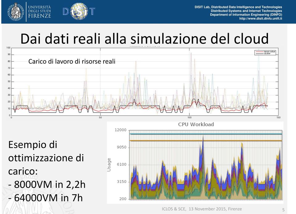 ottimizzazione di carico: 8000VM in 2,2h