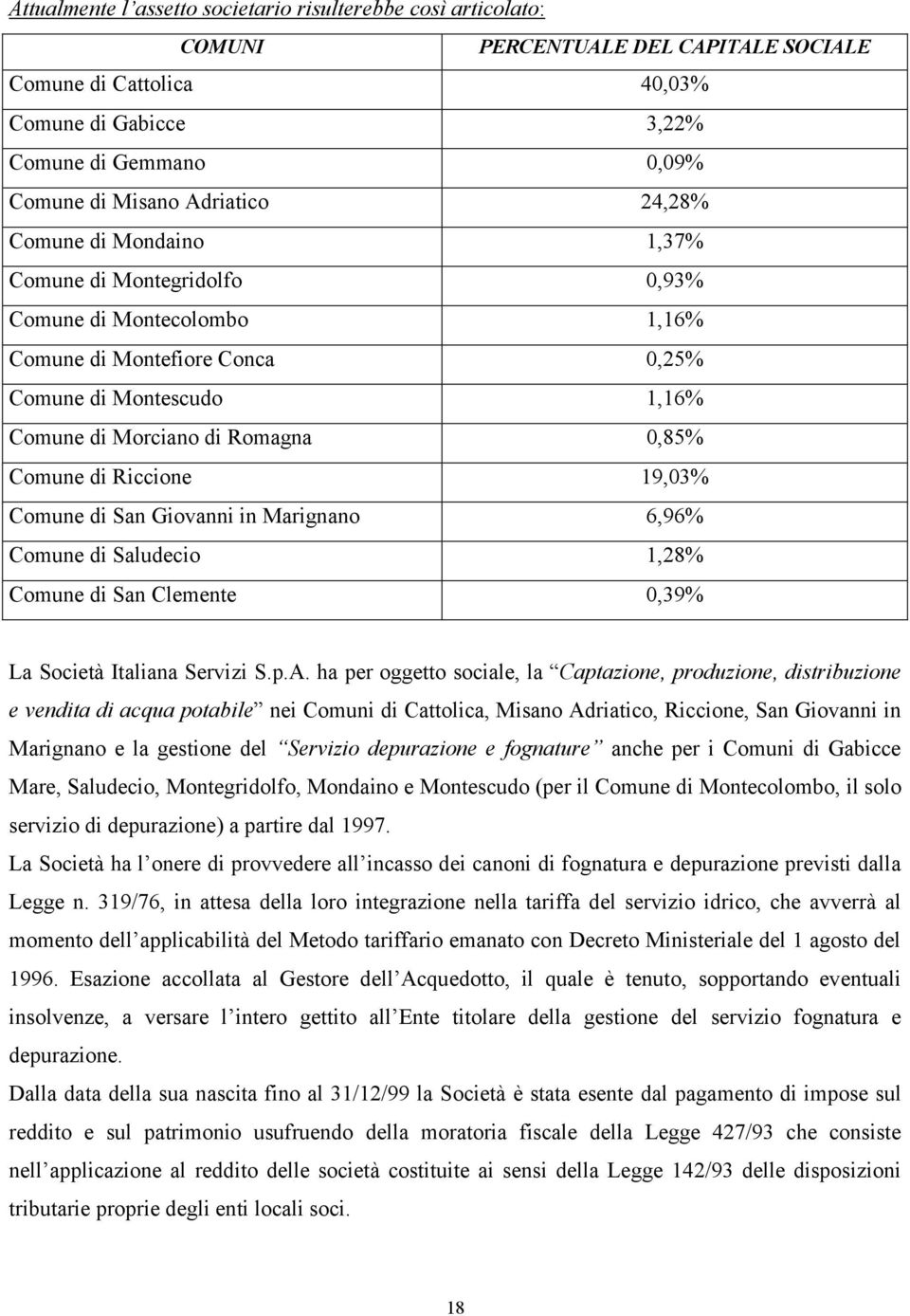 Comune di Riccione 19,03% Comune di San Giovanni in Marignano 6,96% Comune di Saludecio 1,28% Comune di San Clemente 0,39% La Società Italiana Servizi S.p.A.