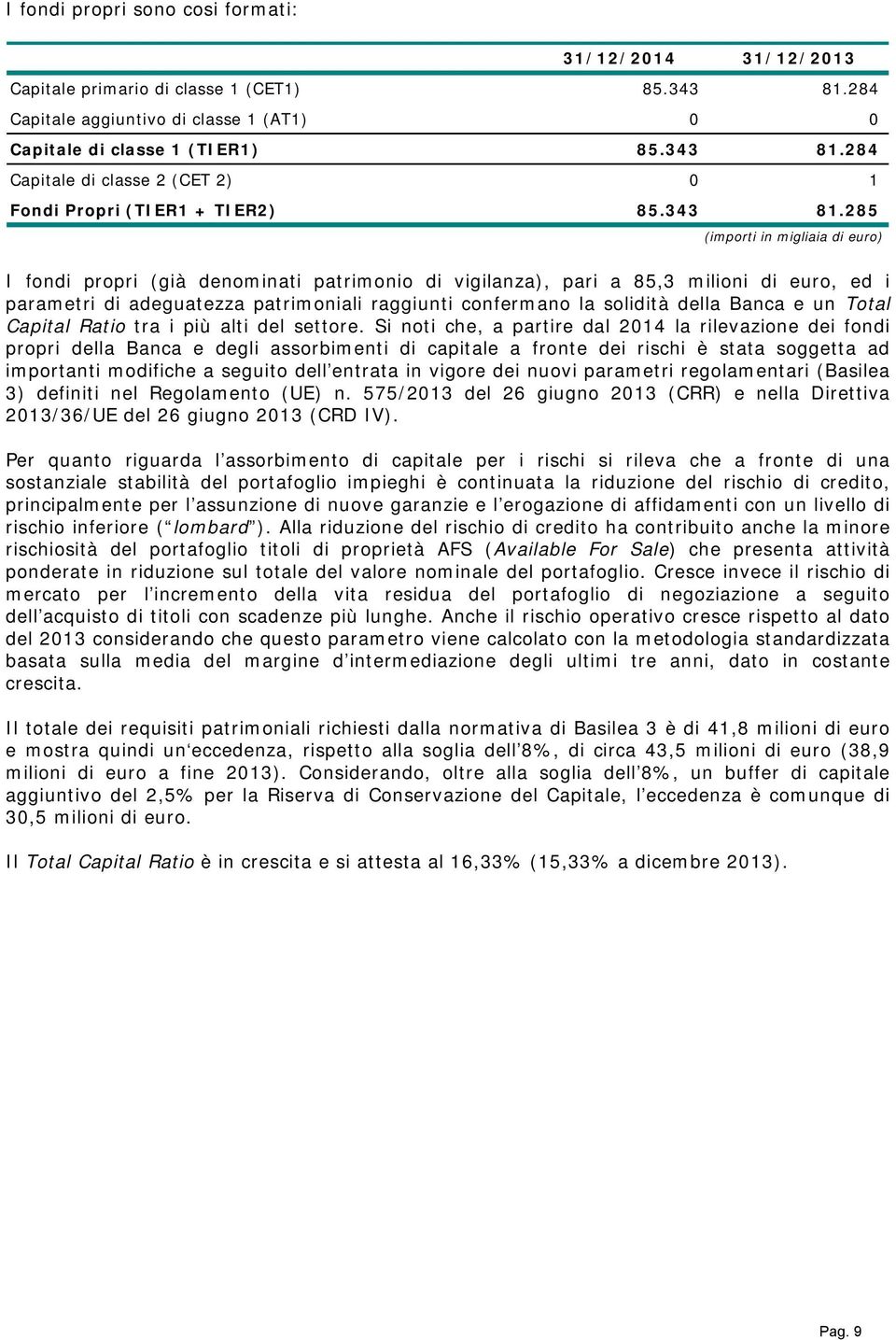 285 (importi in migliaia di euro) I fondi propri (già denominati patrimonio di vigilanza), pari a 85,3 milioni di euro, ed i parametri di adeguatezza patrimoniali raggiunti confermano la solidità