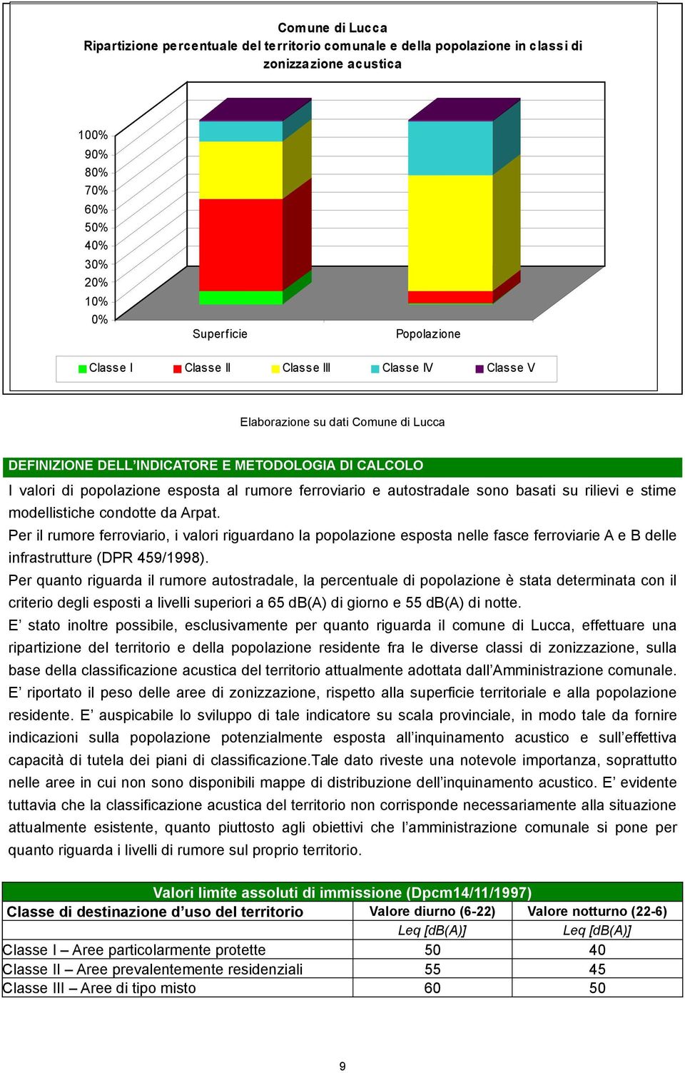 sono basati su rilievi e stime modellistiche condotte da Arpat. Per il rumore ferroviario, i valori riguardano la popolazione esposta nelle fasce ferroviarie A e B delle infrastrutture (DPR 459/1998).