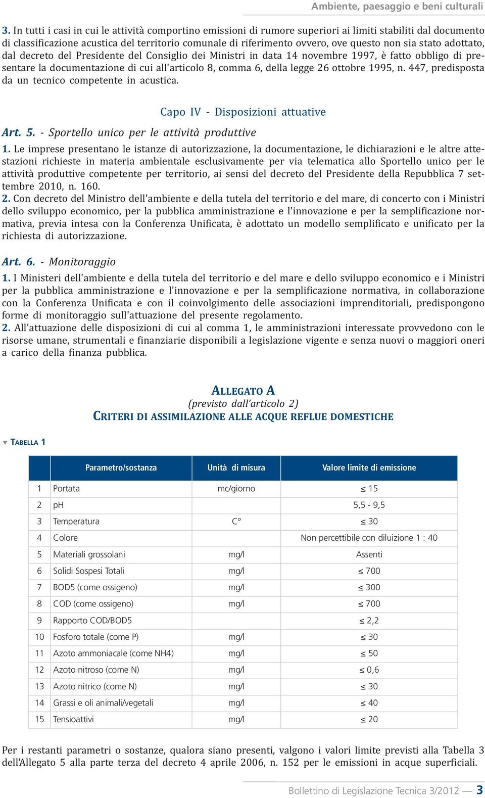 ottobre 1995, n. 447, predisposta da un tecnico competente in acustica. Capo IV Disposizioni attuative Art. 5. - Sportello unico per le attività produttive 1.