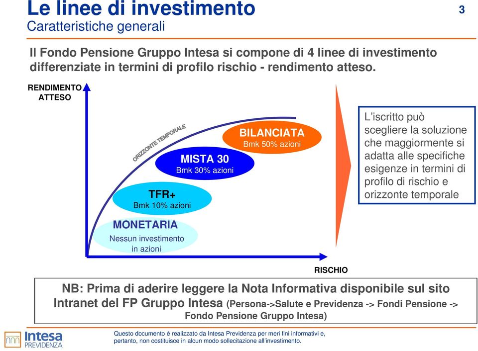 RENDIMENTO ATTESO TFR+ Bmk 10% azioni MONETARIA Nessun investimento in azioni MISTA 30 Bmk 30% azioni BILANCIATA Bmk 50% azioni L iscritto può scegliere la