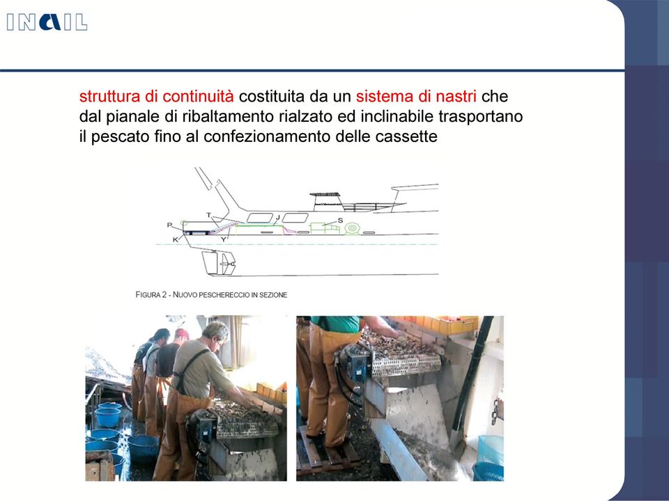 ribaltamento rialzato ed inclinabile