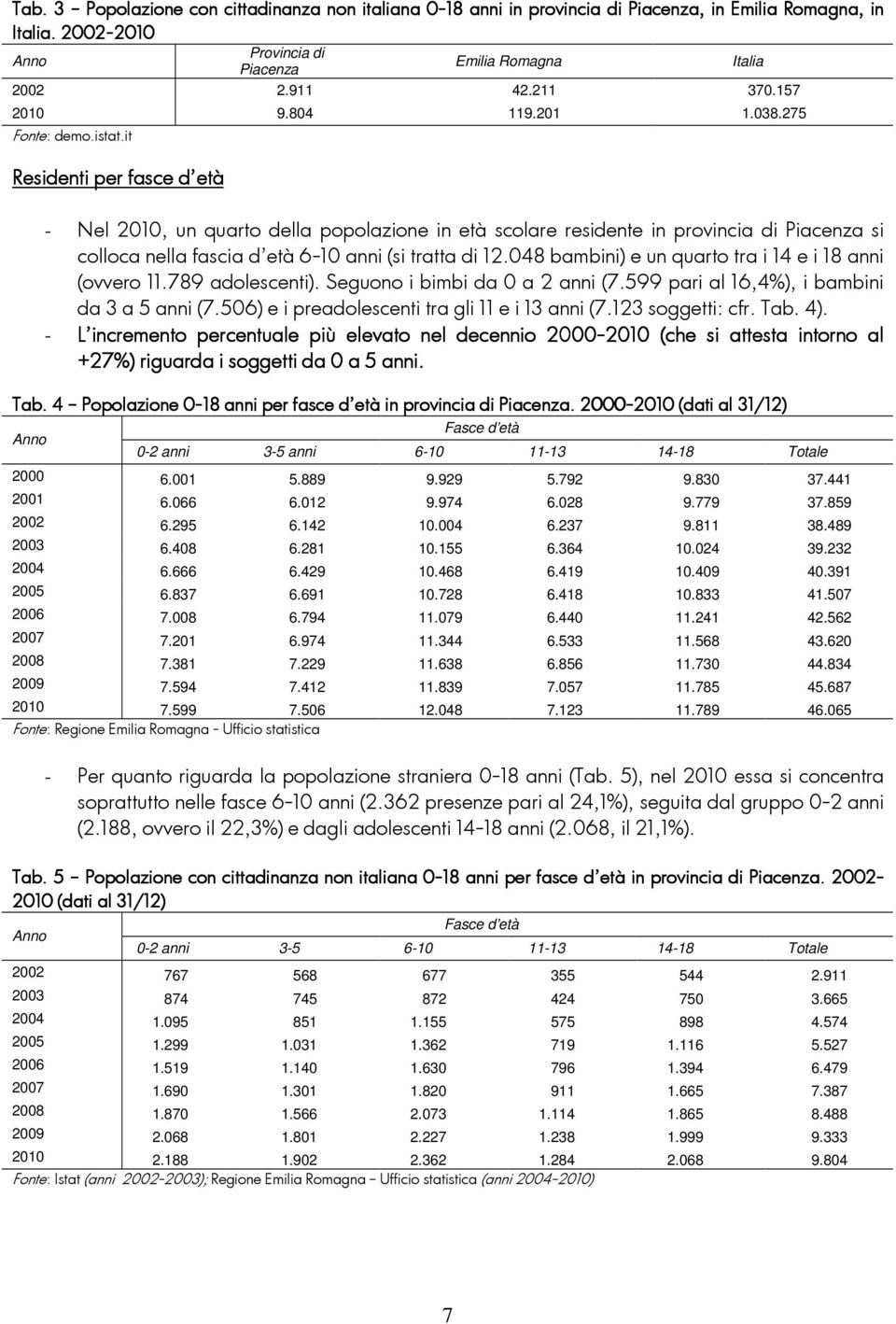 it Residenti per fasce d età - Nel 2010, un quarto della popolazione in età scolare residente in provincia di Piacenza si colloca nella fascia d età 6-10 anni (si tratta di 12.