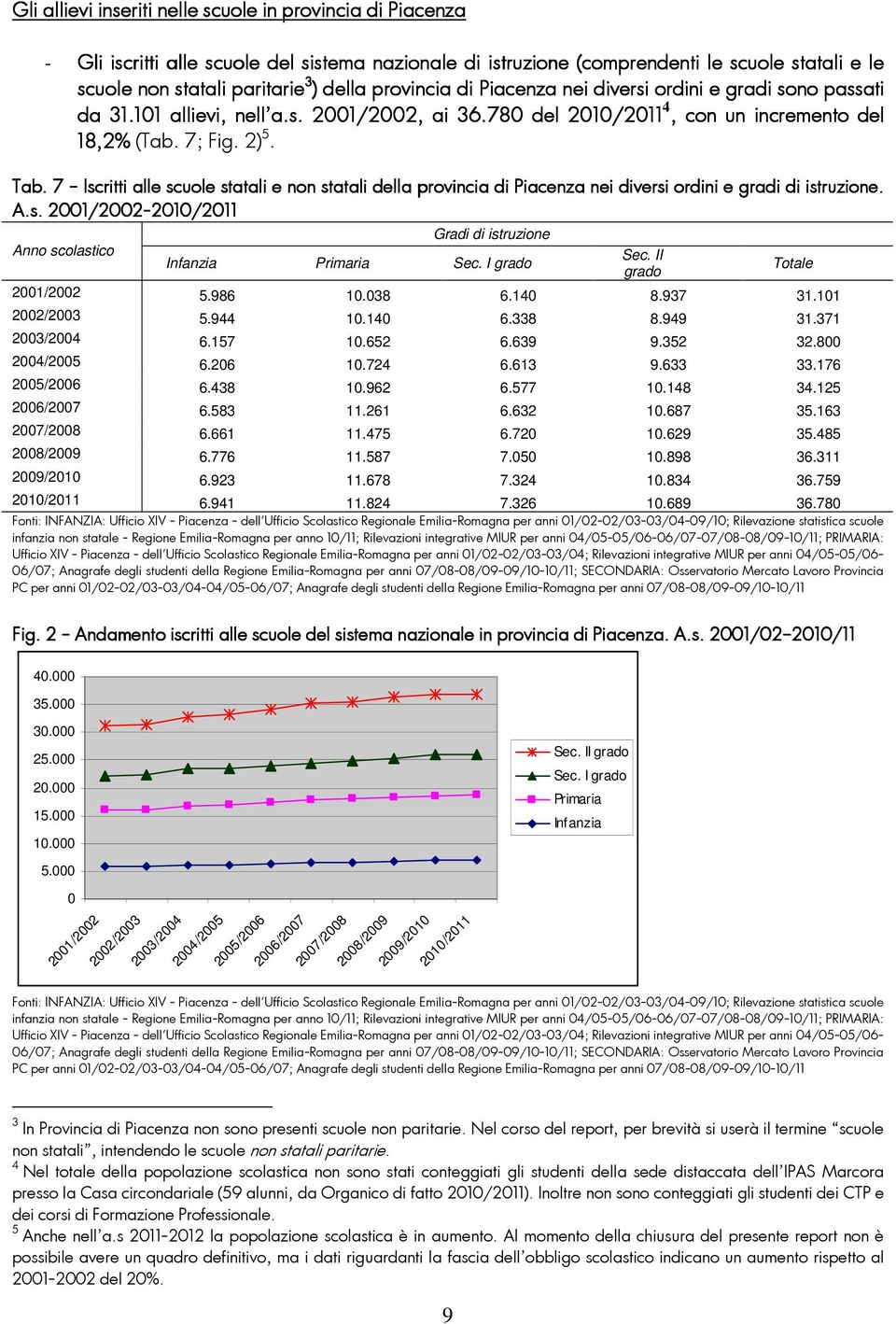 7 Iscritti alle scuole statali e non statali della provincia di Piacenza nei diversi ordini e gradi g di istruzione. A.s. 2001/2002-2010/2011 2010/2011 Gradi di istruzione Anno scolastico Sec.
