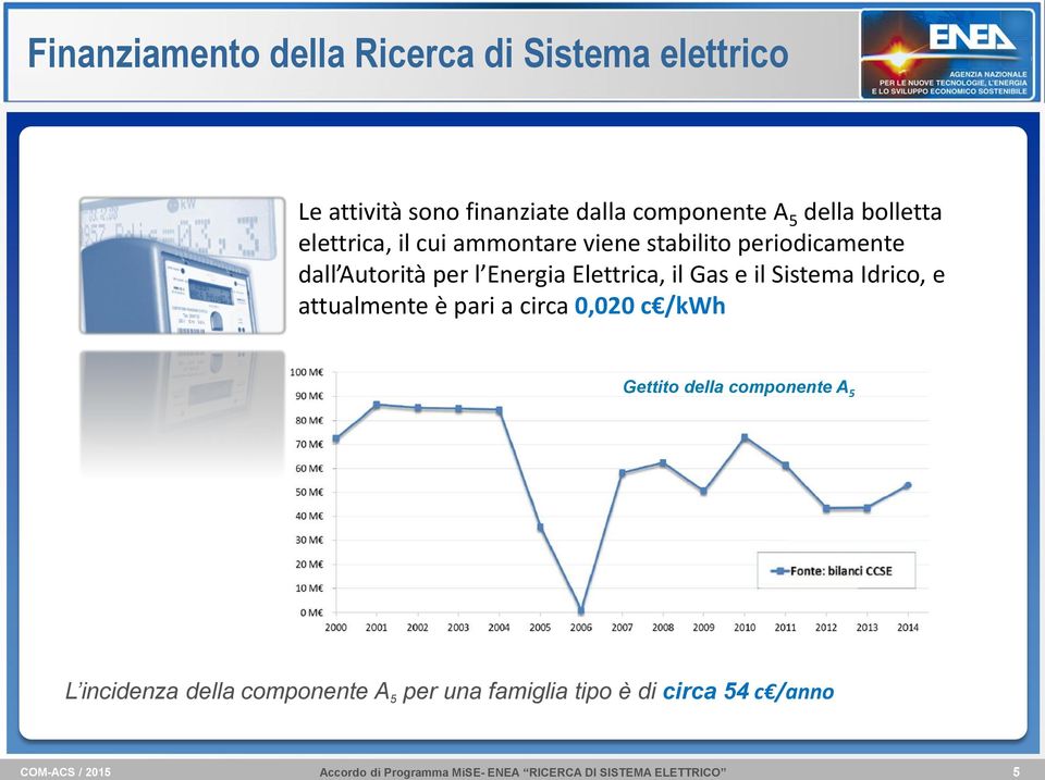 Energia Elettrica, il Gas e il Sistema Idrico, e attualmente è pari a circa 0,020 c /kwh Gettito