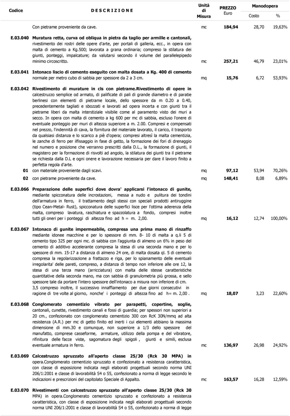 500; lavorata a grana ornaria; compreso la stilatura dei giunti, ponteggi, impalcature; da valutarsi secondo il volume del parallelepipedo minimo circoscritto. mc 257,21 46,79 23,01% E.03.