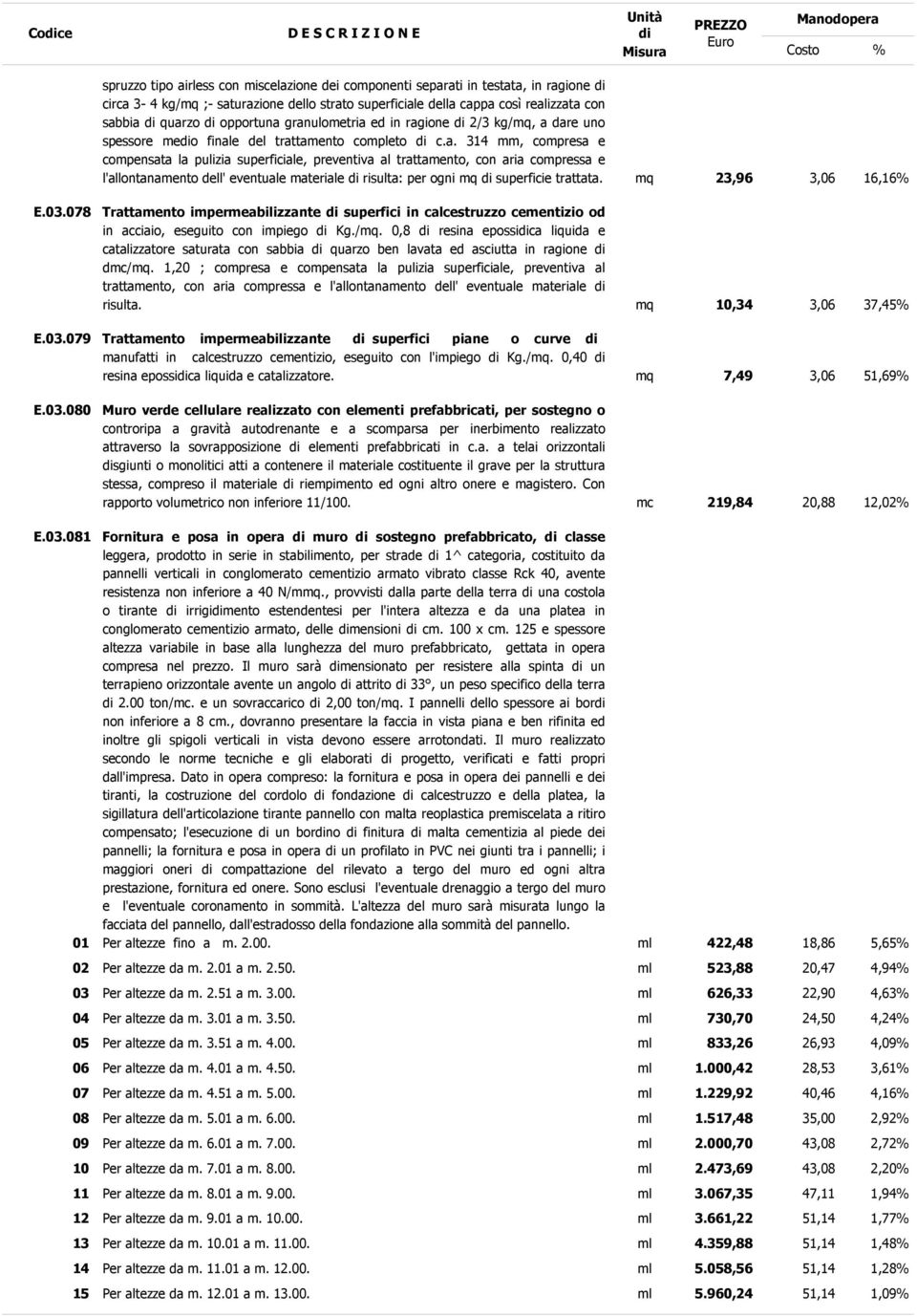 mq 23,96 3,06 16,16% E.03.078 Trattamento impermeabilizzante superfici in calcestruzzo cementizio od in acciaio, eseguito con impiego Kg./mq.