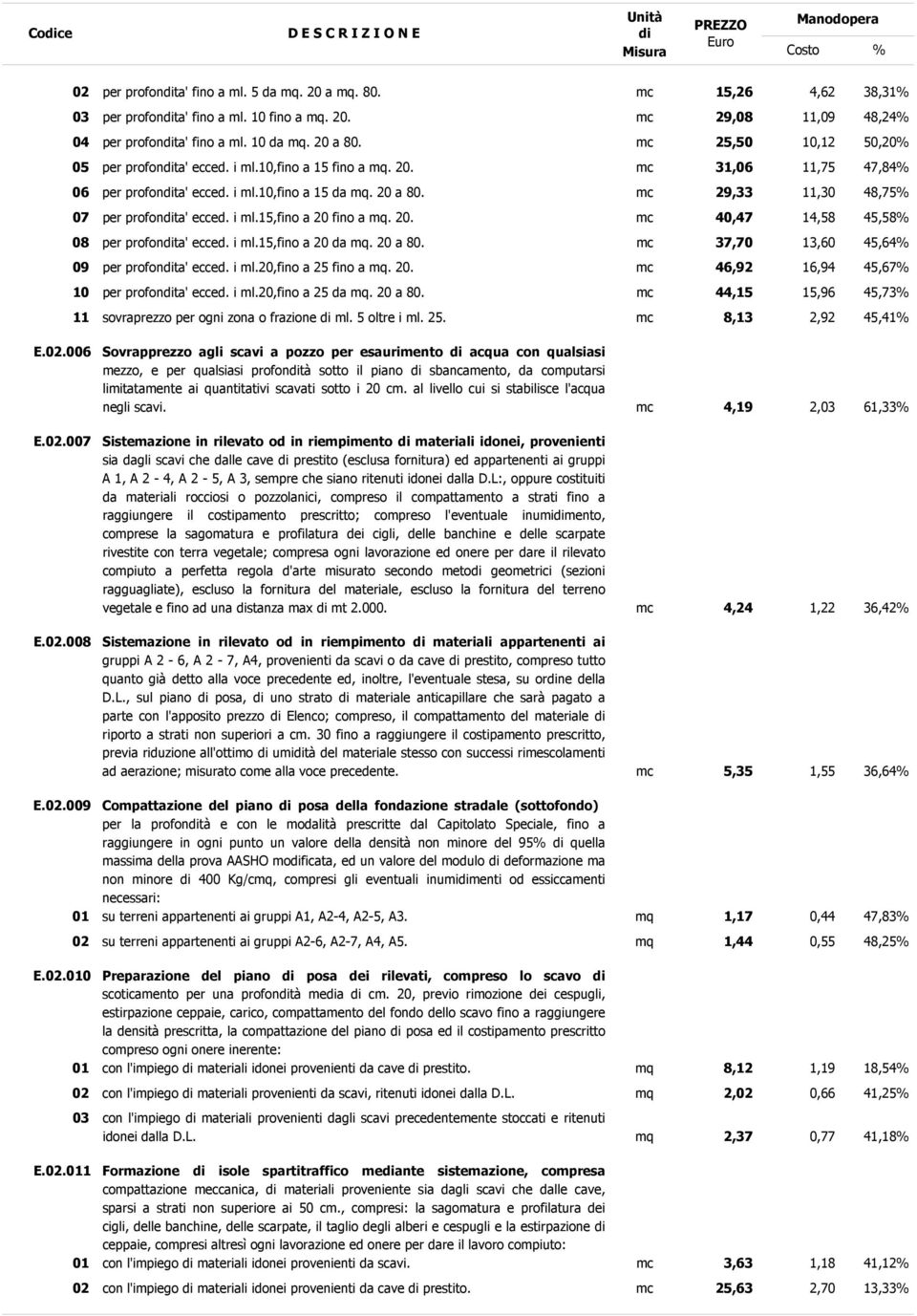 mc 29,33 11,30 48,75% 07 per profonta' ecced. i ml.15,fino a 20 fino a mq. 20. mc 40,47 14,58 45,58% 08 per profonta' ecced. i ml.15,fino a 20 da mq. 20 a 80.