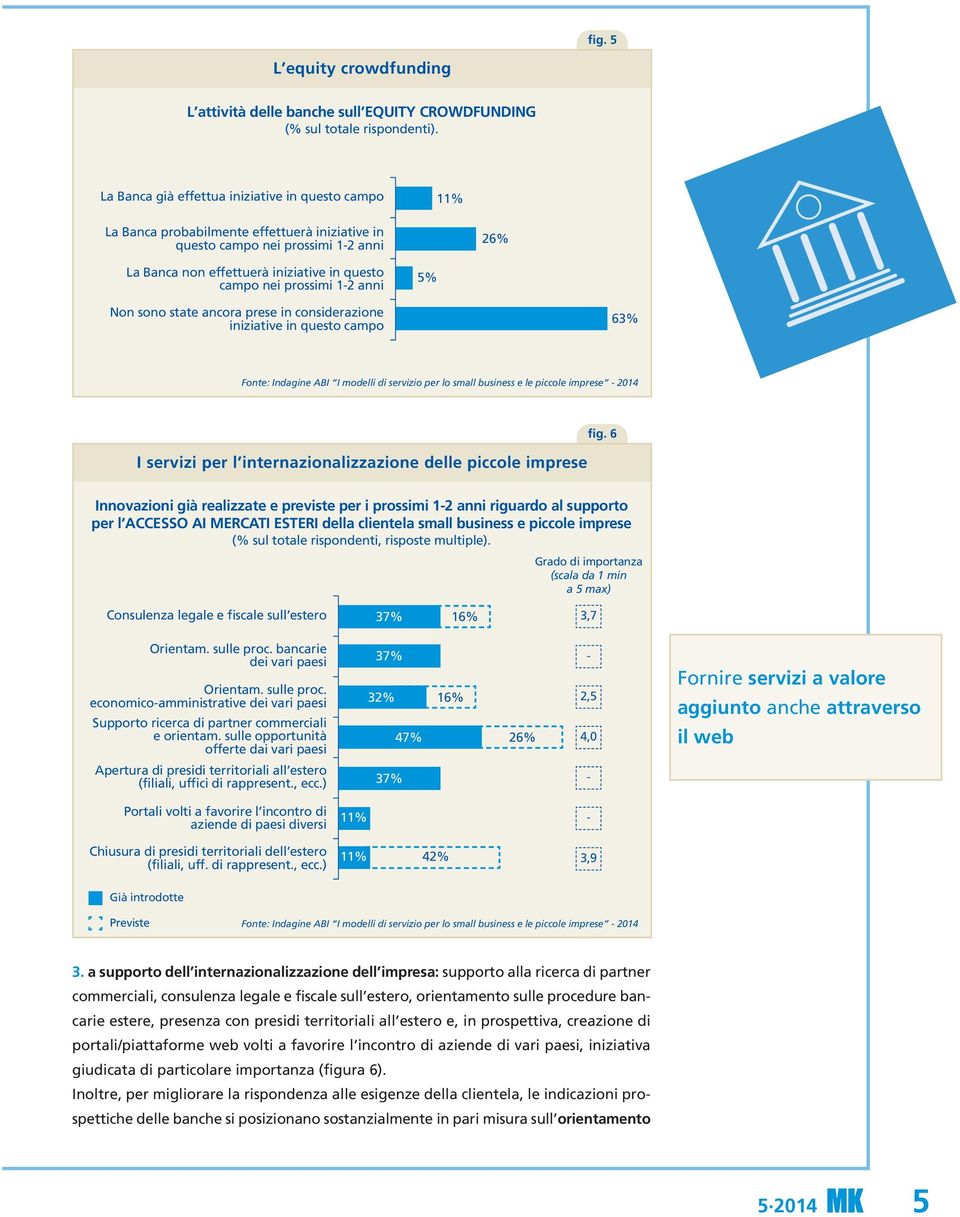 internazionalizzazione delle piccole imprese fig.