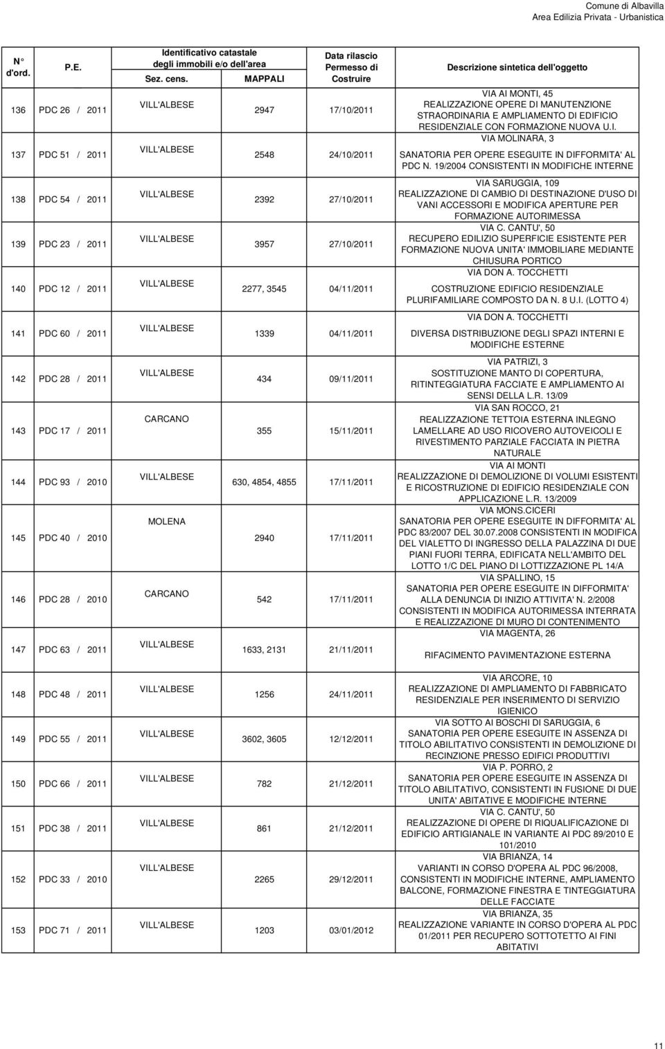 1633, 2131 04/11/2011 21/11/2011 VIA AI MONTI, 45 REALIZZAZIONE OPERE DI MANUTENZIONE STRAORDINARIA E AMPLIAMENTO DI EDIFICIO RESIDENZIALE CON FORMAZIONE NUOVA U.I. VIA MOLINARA, 3 AL PDC N.