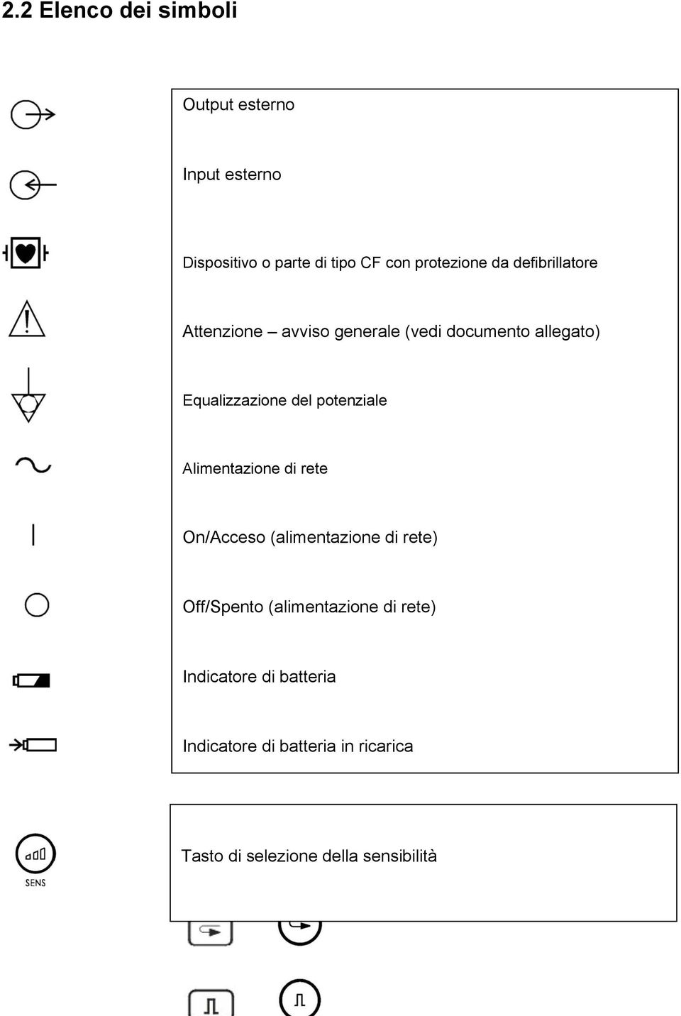 Equalizzazione del potenziale Alimentazione di rete On/Acceso (alimentazione di rete)