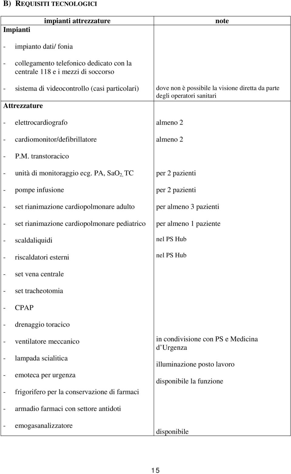 transtoracico - unità di monitoraggio ecg.