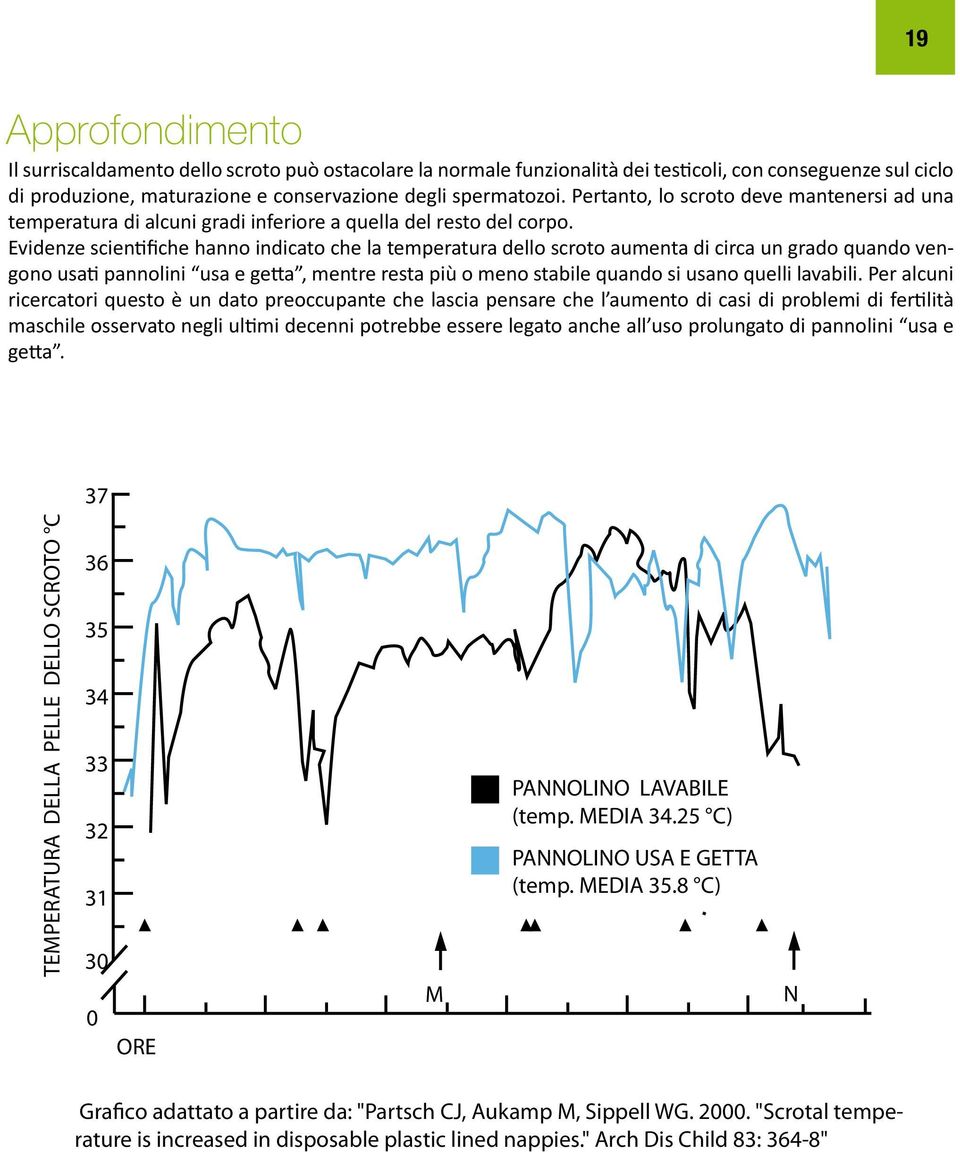 Evidenze scientifiche hanno indicato che la temperatura dello scroto aumenta di circa un grado quando vengono usati pannolini usa e getta, mentre resta più o meno stabile quando si usano quelli