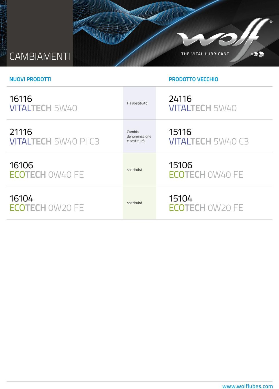 Cambia denominazione e sostituirá sostituirá sostituirá 24116 VITALTECH