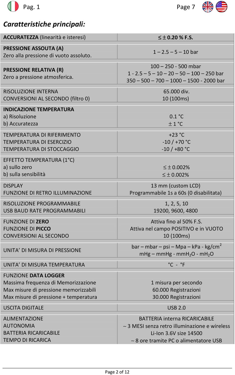 TEMPERATURA (1 C) a) sullo zero b) sulla sensibilità DISPLAY FUNZIONE DI RETRO ILLUMINAZIONE RISOLUZIONE PROGRAMMABILE USB BAUD RATE PROGRAMMABILI FUNZIONE DI ZERO FUNZIONE DI PICCO CONVERSIONI AL