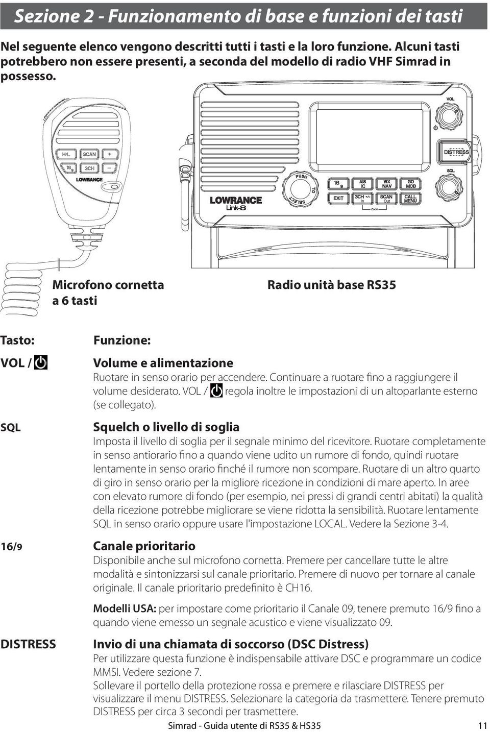 Microfono cornetta a 6 tasti Radio unità base RS35 Tasto: VOL / SQL Funzione: Volume e alimentazione Ruotare in senso orario per accendere.