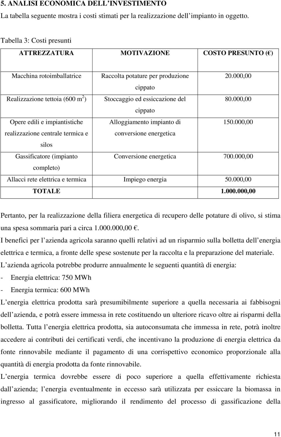 000,00 cippato Realizzazione tettoia (600 m 2 ) Stoccaggio ed essiccazione del 80.000,00 cippato Opere edili e impiantistiche Alloggiamento impianto di 150.