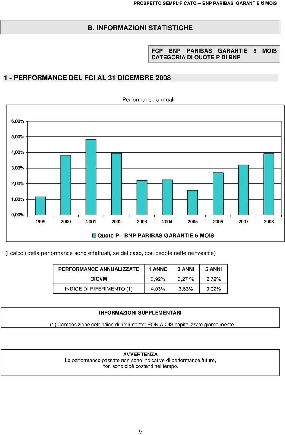 0,00% 1999 2000 2001 2002 2003 2004 2005 2006 2007 2008 Quote P - BNP PARIBAS GARANTIE 6 MOIS (I calcoli della performance sono effettuati, se del caso, con cedole nette reinvestite)