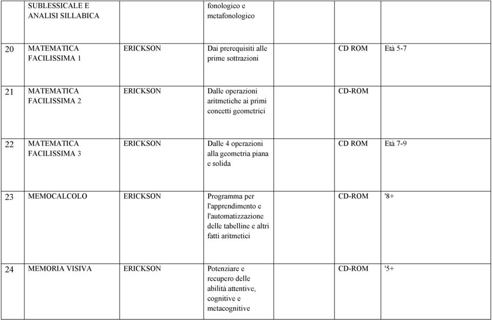 4 operazioni alla geometria piana e solida Età 7-9 23 MEMOCALCOLO Programma per l'apprendimento e l'automatizzazione delle