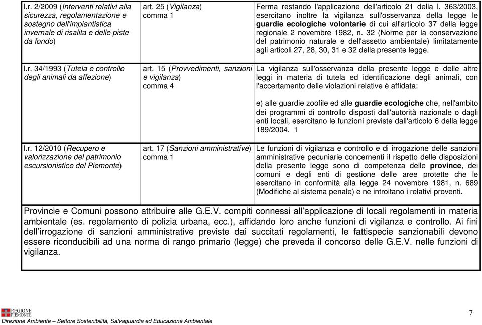 17 (Sanzioni amministrative) Ferma restando l'applicazione dell'articolo 21 della l.