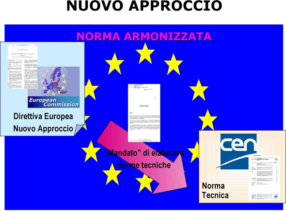 Nuovo Approccio Mandato di