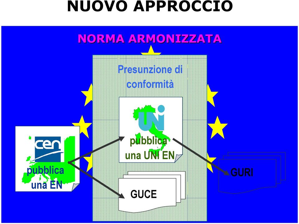 conformità pubblica una