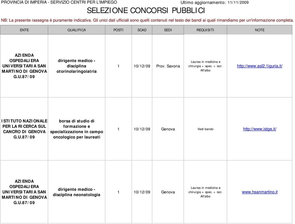 ENTE QUALIFICA POSTI SCAD SEDI REQUISITI NOTE disciplina otorinolaringoiatria 1 10/12/09 Prov. Savona http://www.asl2.1iguria.