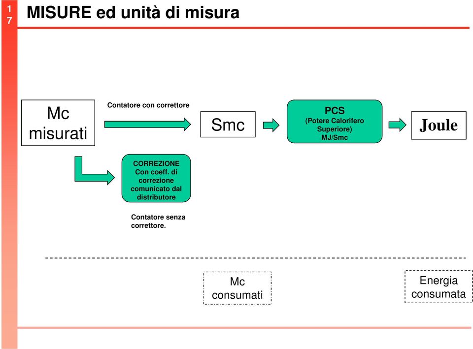 Joule CORREZIONE Con coeff.