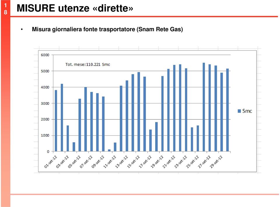 giornaliera fonte