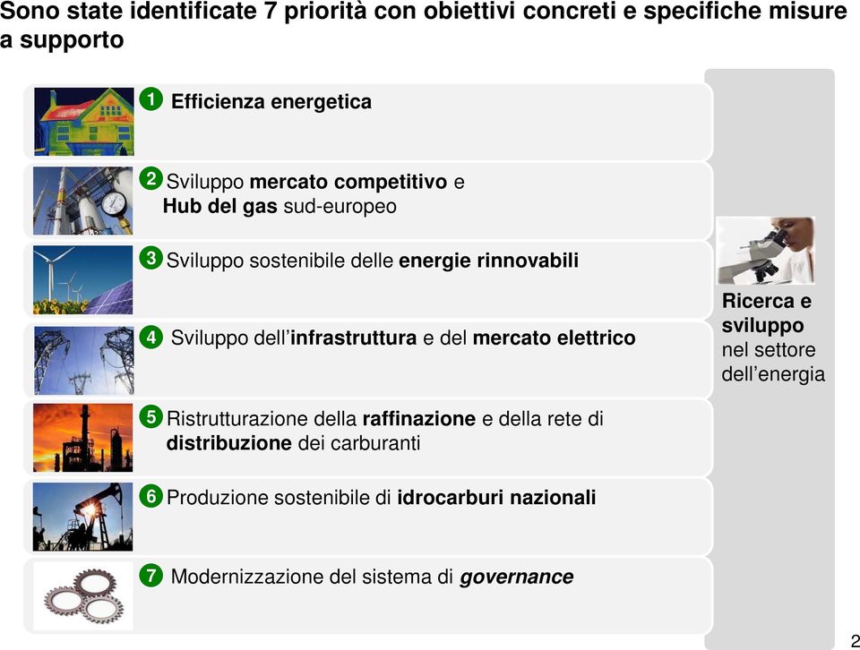 infrastruttura e del mercato elettrico Ricerca e sviluppo nel settore dell energia 5 Ristrutturazione della raffinazione e